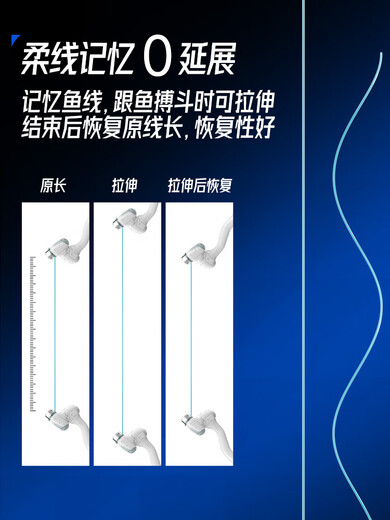 Weituosen Flexible Fishing Soft Line Set Knotless Main Line Product Taiwan Fishing Strong Tension Fishing Line 4.5 Meters Flexible Not Only No Knots Flexible Fishing No. 1.5