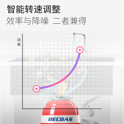 BECBAS food waste disposer (supports Hongmeng Zhilian) will resume delivery in late February Red