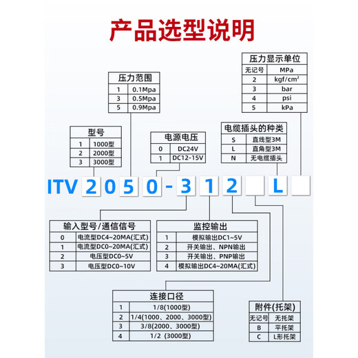 SMC type pneumatic electrical proportional valve ITV2050-312L pneumatic body 1050-012N oxygen laser cutting machine ITV1030-312BL with data cable flat bracket
