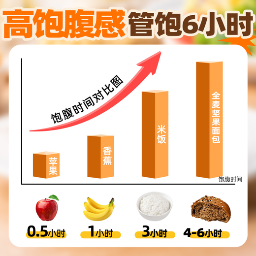 百宝库 全麦坚果面包早餐整箱2斤无蔗糖糖尿病代餐专用食品早餐休闲零食