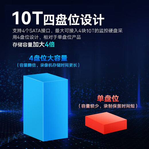 HIKVISION海康威视网络监控硬盘录像机16路4盘4K高清NVR支持H.265编码兼容10T硬盘DS-7916N-R4