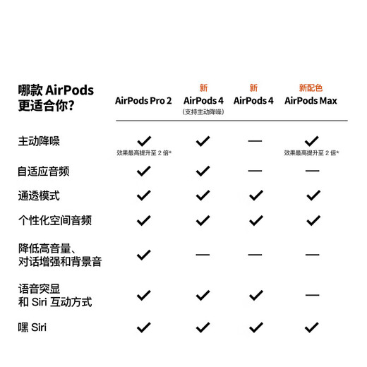 Apple/Apple AirPods Pro (2nd generation) with MagSafe charging box (USB-C) Apple earphones Bluetooth earphones suitable for iPhone/iPad/Mac