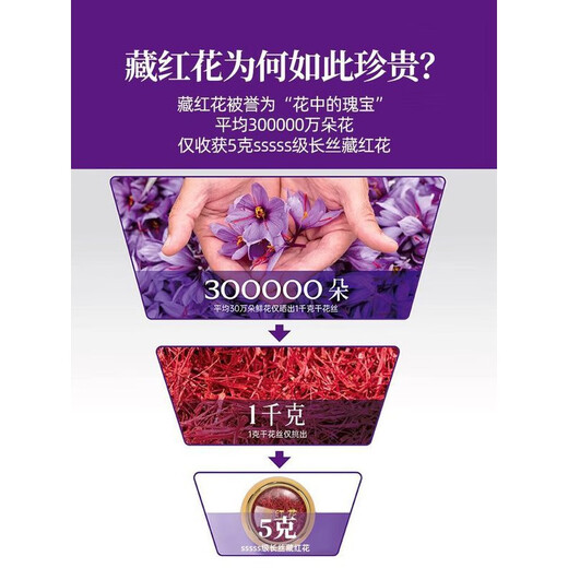 Peking Tongrentang [Saffron-Level] Tibet Offizieller chinesischer Tee, der in Wasser und Getränken getränkt ist, der iranische Zang Safran-Kopftee (ausgewählte Filamente) 5G Safran [Dose]