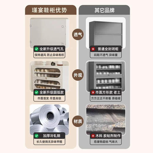 京豫鞋柜家用钢制防尘门口玄关收纳鞋柜上翻门鞋柜大容量多层铁艺鞋架 典雅白5门-10层-1695*1000*350 送货入户