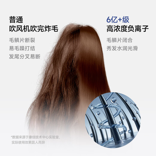 KONKA hair dryer, high-speed bladeless household silent negative ion hair dryer, high-power, non-harmful to hair, special hair care, quick-drying, silent hair dryer for student dormitories, practical Valentine's Day gift, high-speed hair dryer - purple, 3-speed digital display screen + 600 million negative ions + air collecting nozzle