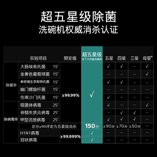 Siemens household fully automatic built-in dishwasher 14 sets installed under the large-capacity stove, intelligent door-opening drying, five-star disinfection and sterilization, 96 hours storage SE43EB28KC