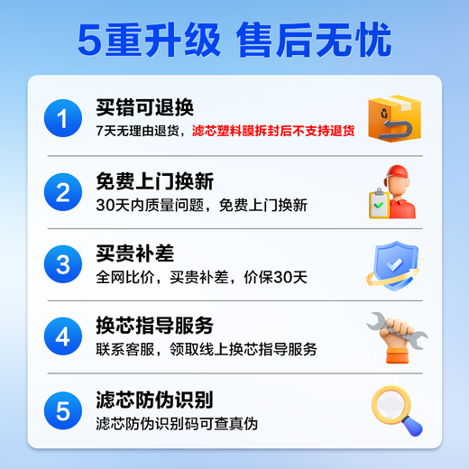 Haier water purifier filter element HRO400-4C/mini/E/G/V/mini3/mini5/mini7PPC composite RO reverse osmosis UDF granular activated carbon filter element 1-level PPC composite filter element