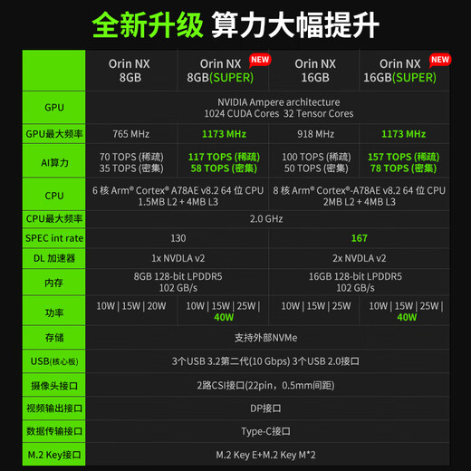 Yahboom nvidia jetson orin nx super développement comité nano suite ai intelligence artificielle module de noyau ros super développement kit orin nx super 16gb
