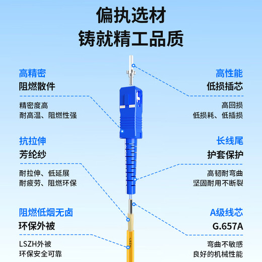 Boyang Telecom Grade Fiber Optic Jumper SC-FC (UPC) 10m Modo único Fibra de cola de núcleo 3.0 Retardante de baja humo Cable de fibra óptica sin halógeno BY-10311SM