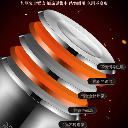 Pangdonglai Tongchang Small Steamer 304 stainless steel three-layer thickened household soup pot with steamer double multi-layer electromagnetic, all-steel model with 1 steam grid (5-8 e 15828cm Extra thick material stove universal warranty 1 year