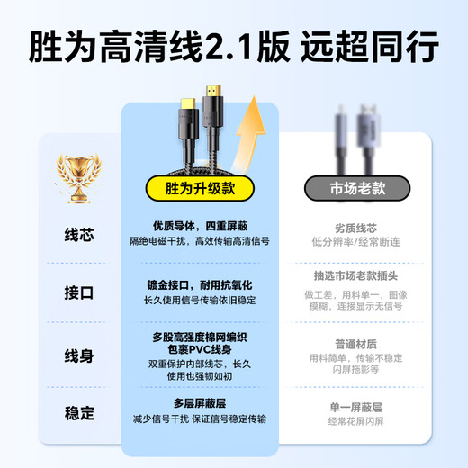 胜为（shengwei）HDMI线2.1版 2米 8K60Hz 4K240Hz 笔记本电脑机顶盒显示器投影仪视频连接线 AHH4020G 兼容HDMI2.0