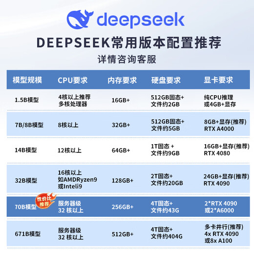 戴尔（DELL）R550/R750XS/R760XS服务器主机 2U机架式 数据库 虚拟化超融合GPU电脑整机【R740服务器升级】 R760XS 1*银牌4416 20核40线程 16G丨2块2T 免费升高性能企业级硬盘