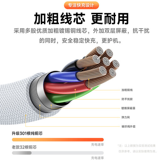 Original suitable for Apple 17/16/15 charging cable 120W fast charging data cable iPhone15ProMax charger 1.5m C-C 17/16/15 braided cable 120W double-ended type-c data cable c to c