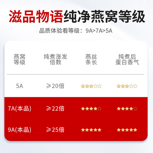 滋品物语燕窝干盏燕窝礼盒进口溯源干燕窝孕妇产后营养品补品妇女节日礼盒 【孕妈尊享】燕窝海参双拼礼盒65g 礼盒装