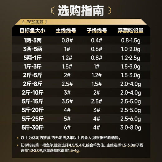 Handing Universal Comprehensive Line Group Main Line Finished Fishing Crucian Carp Fishing Line Universal Comprehensive Full Set Taiwan Fishing Accessories Line Group Comprehensive Line Group Universal Style 5.4 Meters 2 Rolls 2.0