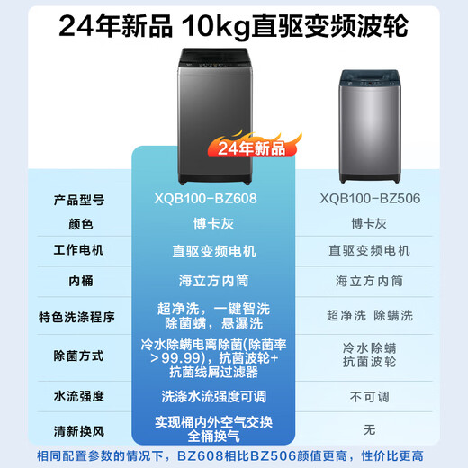 Haier pulsator washing machine 10kg fully automatic household large capacity direct drive motor frequency conversion level 1 ionization sterilization water and electricity saving shopping mall same model XQB100-BZ608