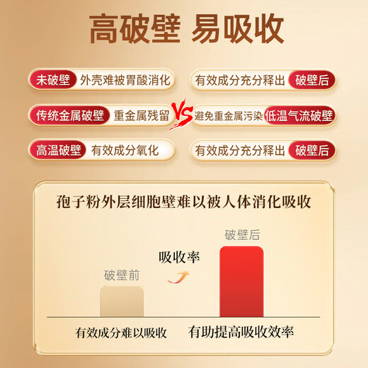 同仁堂孢子粉 破壁灵芝孢子粉增强免疫力成人中老年孢子粉 术后礼品礼盒 蛇年限定【金色礼盒】含赠品实发2大礼盒装