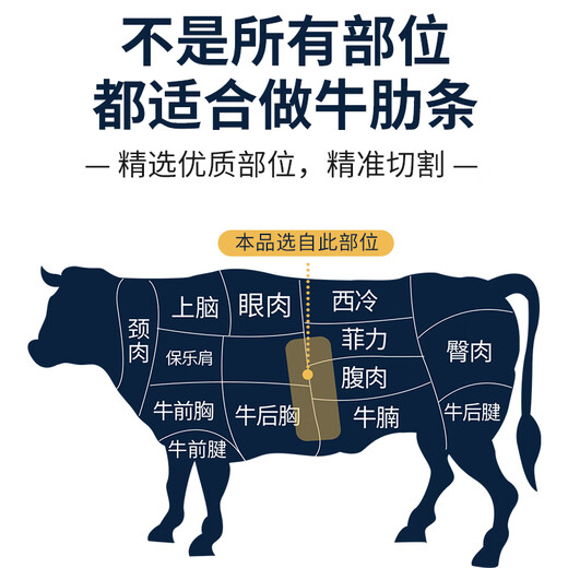 Kein ganzes Rindfleisch aus Brasilien importiert, mit Gras gefütterte, roh geschnittene Rinderrippen ohne Knochen, Nettogewicht 2Jin Jin entspricht 0,5 kg, frische Grillzutaten mit Rindfleisch und Knochen