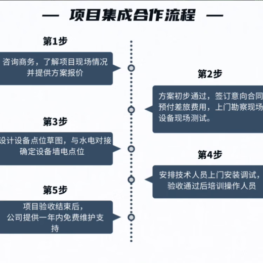 奥图码（Optoma）LEF9194ST,LSF8295ST,LNF7398ST,LWF6500ST,LDF5602ST短焦投影仪 LSF8295ST（0.499短焦1080P） 单机+吊架+133寸