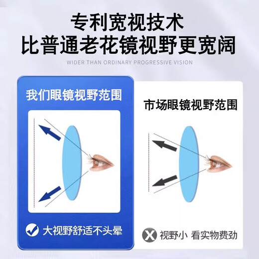 Sa Wang [Deutschland] Lesebrille mit langer und nahezu intelligenter Zoom 100-700 Grad Automatischer Einstellungsgrad Anti-Blau-Licht Neues Modell-Schwarz-Silber-Rahmen [Smart Zoom] Freies Blaulicht-Inspektionslicht