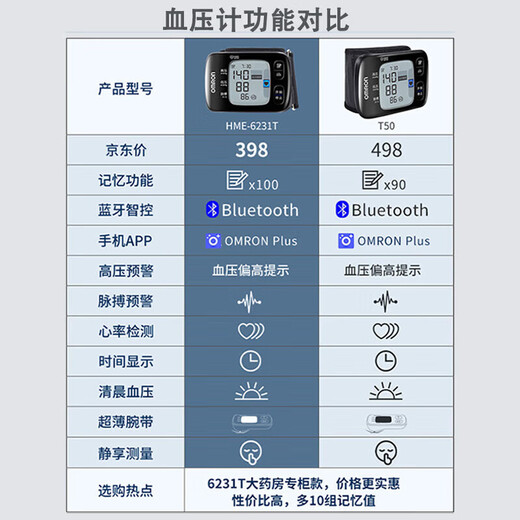 Omron wrist electronic blood pressure monitor, home intelligent fully automatic blood pressure measuring instrument medical high precision instrument table 6231T 6231T+Bluetooth APP+position tips
