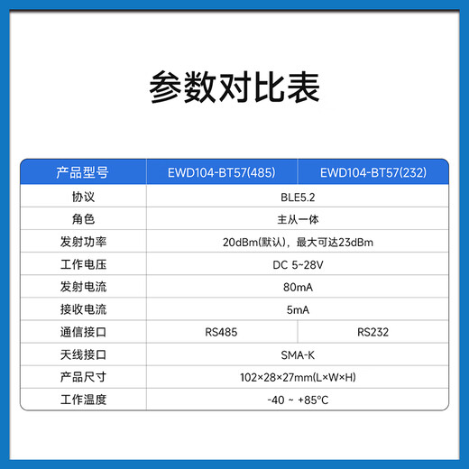 Yibaite Domestic RS485/232 bis Bluetooth 2,4G Wireless Communication Modul Ble5.2 Master-Slave Integrated Modbus Converter [mit Antenne] WD104-BT57 (485)