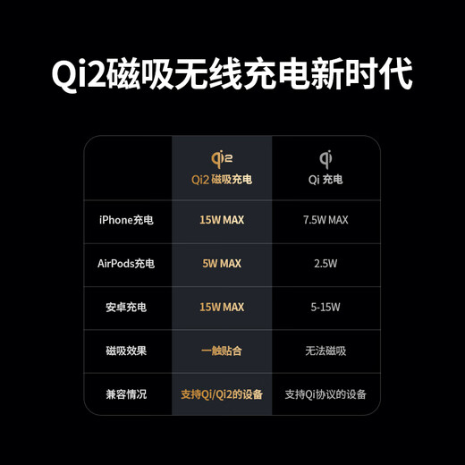 绿联Qi2认证适用苹果无线充电器MagSafe磁吸支架15W快充iPhone16/15/14ProMax苹果耳机充电板便携折叠