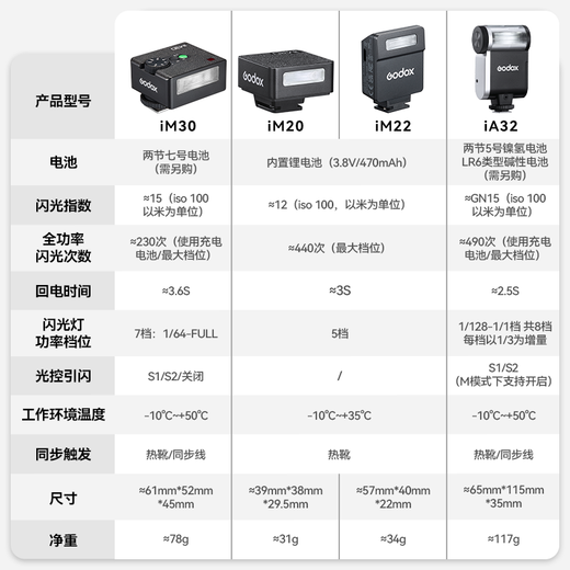 Godox IM30/IM20/IM22/IA32 built-in lithium battery on-camera flash universal mirror small versatile external hot shoe light outdoor portrait fill light photography light IM22 black style flash vertical on-camera flash standard