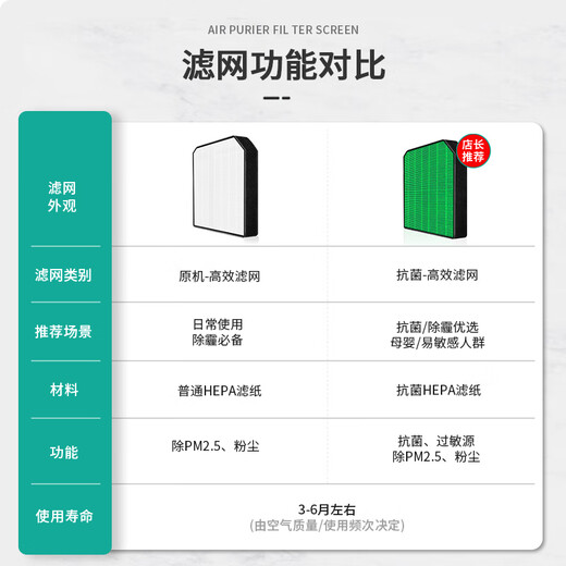 Jianting (IGAINTIN) adapted to Hisense fresh air conditioner DHA50A2 filter element KFR-26/35GW/X690/X710X/X720X/C200H/X500U-X1 filter network KFR-35GW/X710X-X1 hyperbacterial haze removal enhancement