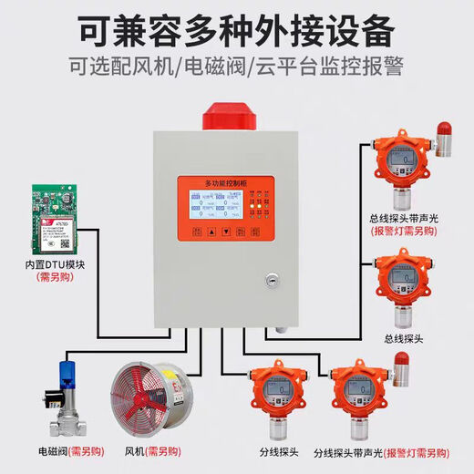 Industrial explosion-proof combustible gas alarm carbon monoxide hydrogen oxygen oxygen hydrogen sulfide boiler room detector eight-channel control host