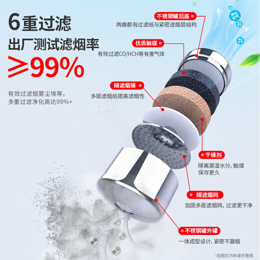 Huangchi gas mask fire smoke and fire mask 3C certified escape filter fire self-rescue respirator TZL30 national standard 3C certified 30-minute protection adult version