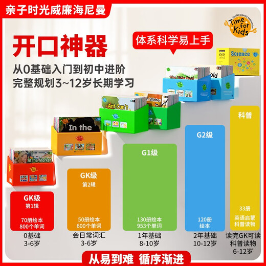 【点读版 校园版】威廉海尼曼分级阅读亲子时光版本G2 120册 Time for kids Level B-N  10-12岁少儿绘本自主拓展 支持小达人小蝌蚪等点读