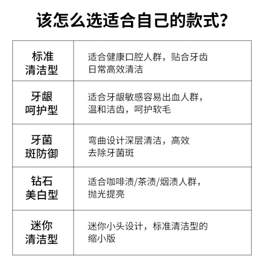 适配飞利浦电动牙刷头HX6240-05/6210/6250/6260/6710/6231/6232 4支 牙龈呵护型4支装