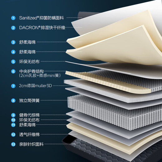 Gujia Home Furnishing (KUKA) 3DMax latex mattress Germany Muller Simmons mini spring mattress M1098 2.0*2.2