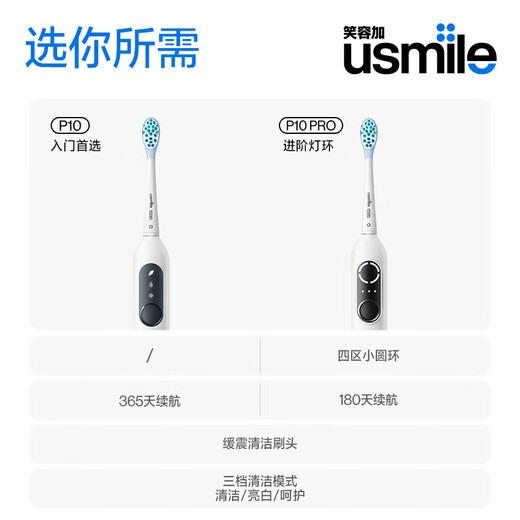 usmile smile plus P10 electric toothbrush couple adult toothbrush sound wave vibration Send elders to send boys/girlfriend wedding gifts anniversary gifts for school gifts Chinese Valentine's Day gifts P10 iris blue
