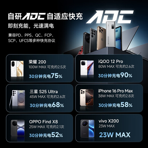 CUKTECH 3C certified, can be used on airplanes, No. 15 power column 20,000 mAh power bank, multi-port 150W high power fast charging, suitable for Apple 17/Xiaomi notebooks