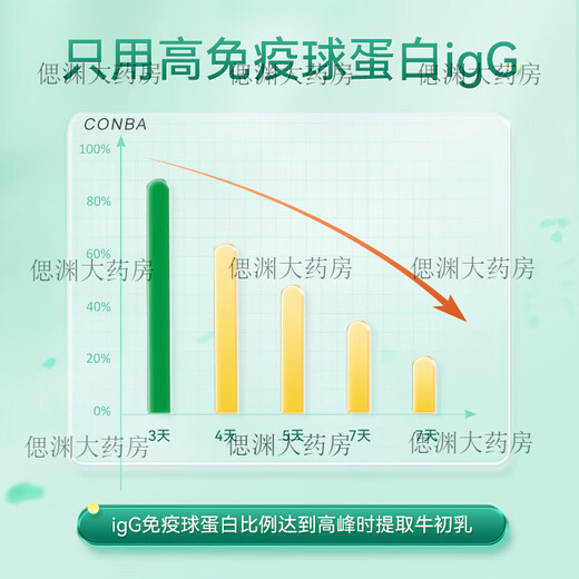 
ConBA (CONBA) colostrum tablets 40 tablets/box Immunoglobulin improves immunity Children and adolescents enhances immunity 5 bottles for children to stock up