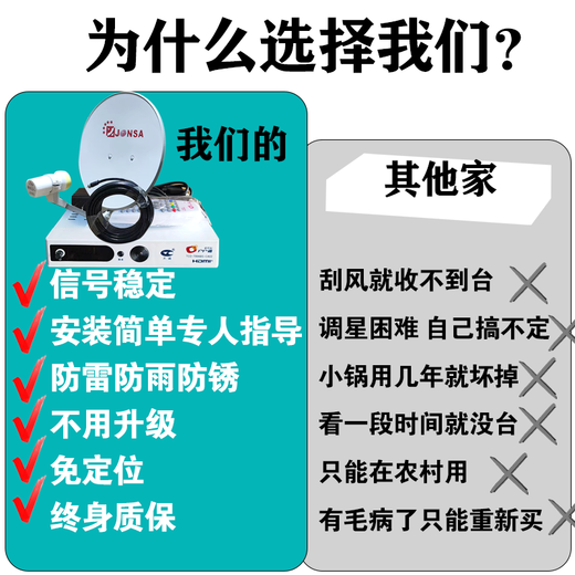 天诚卫星全套高清接收机电视信号农村城乡通用高清信号机顶盒户户通 高频头+夹具【配件】