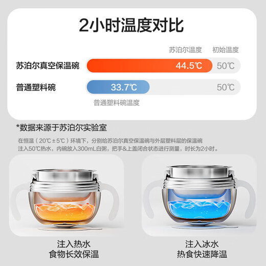 SUPOR Vacuum Water Insulated Food Bowl Suction Cup Food Bowl Anti-fall Infant Thermostatic Bowl KCV53BN10