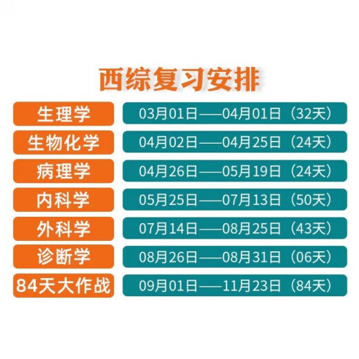 贺银成考研西综2026/2025年西医临床医学综合能力辅导讲义同步练习模拟卷历年真题库26十年资料教材书306昭昭699联考网课银成医考 2026贺银成西综全套【1月发货】