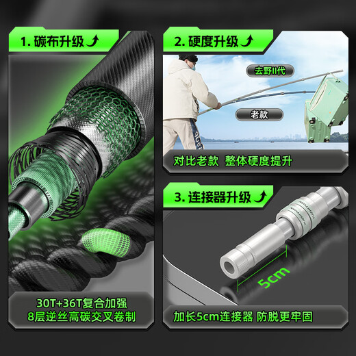 Yuzhiyuan Fishing Bracket High Carbon High Hardness Taiwan Fishing Bracket Fishing Accessories Turret Bracket 2.1m Go Wild Second Generation