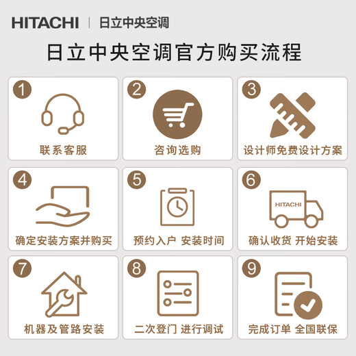 Hitachi (HITACHI) central air conditioner six horsepower one to four/five multi-online embedded inverter air conditioner first-class energy efficiency VAMmini II series Tianfu ground water 8 horsepower first-class energy efficiency one to six 200 suitable for four rooms and two living rooms