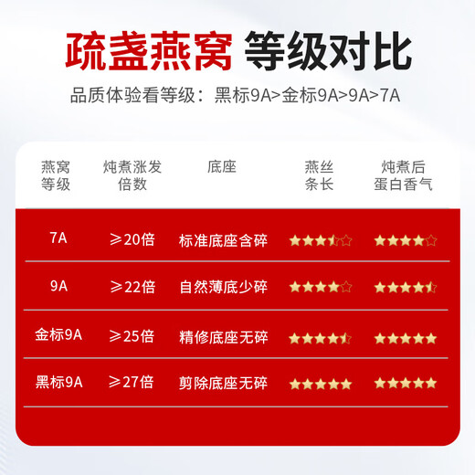 滋品物语燕窝干盏印尼马来进口溯源营养补品燕窝孕妇产后滋补节日礼品盒 【送礼盏】9A黑标30克疏盏