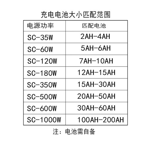 Uninterruptible switching power supply UPS DC low voltage 12V 24V security monitoring emergency SC-180W120W60W SC-180-24
