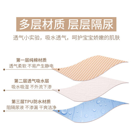 Jingmengyuan Newborn Convenient Baby Diaper Change Pad Outdoor Urine Separator Waterproof Breathable Washable Foldable Easy to Carry Red Stripe 70x45cm