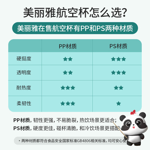 Meiya disposable cups plastic cups 240ml*100 pieces thickened water cups tea cups beverage aviation cups