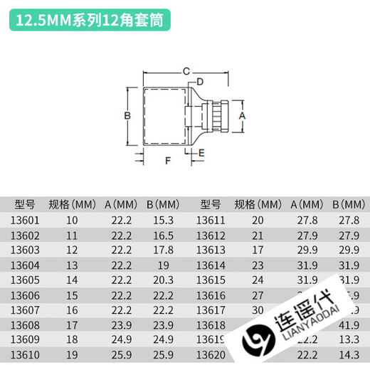 Shida Tools Big Fly Ratchet Wrench 12 Corner Sheve Head 12 Interface Sleve Basing Head 13601 13611 / 20mm
