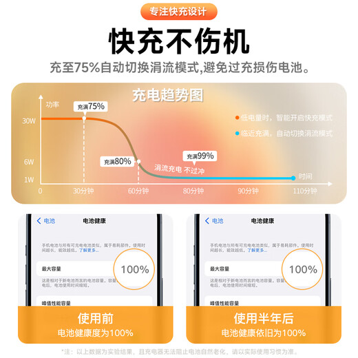 Original suitable for Apple 17/16/15 charging cable 120W fast charging data cable iPhone15ProMax charger 1.5m C-C 17/16/15 braided cable 120W double-ended type-c data cable c to c