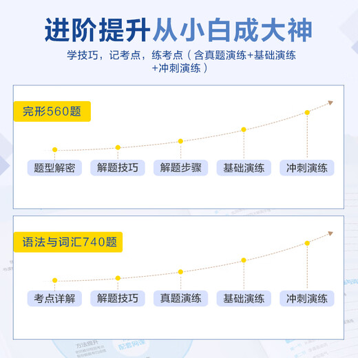 Spark English Specialty Four Real Exam Paper Vorbereitung 2026 Vollständiger Satz an Specialty Four Vorbereitungsmaterialien tem4 Simulation Prediction English Professional Level 4 Real Question Paper Professional English Level 4 Specialty Four Grammatik und Wortschatz 1000 Fragen Professional Level 4 Englischer Wortschatz Wortbuch Lesen Hören Schreiben Lückentext Spezialtraining Specialty Four Lückentext Grammatik Wortschatz 1300 Fragen