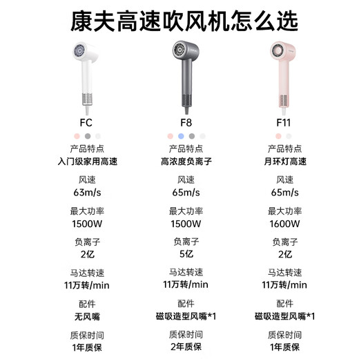 CONFU 110,000 rpm high-speed hair dryer household strong wind negative ion protection hair dryer F8 powder for girlfriend birthday lover gift